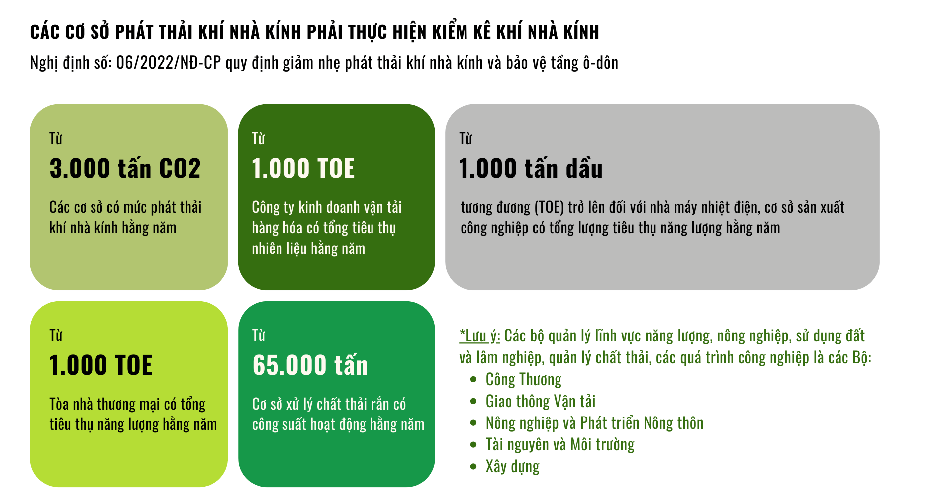 quy-dinh-co-so-nao-phai-kiem-ke-khi-nha-kinh